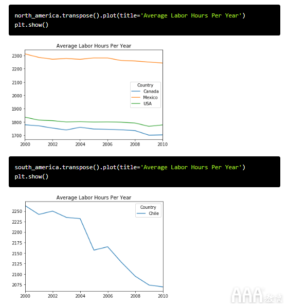 大数据分析Pandas和Python如何合并数据表