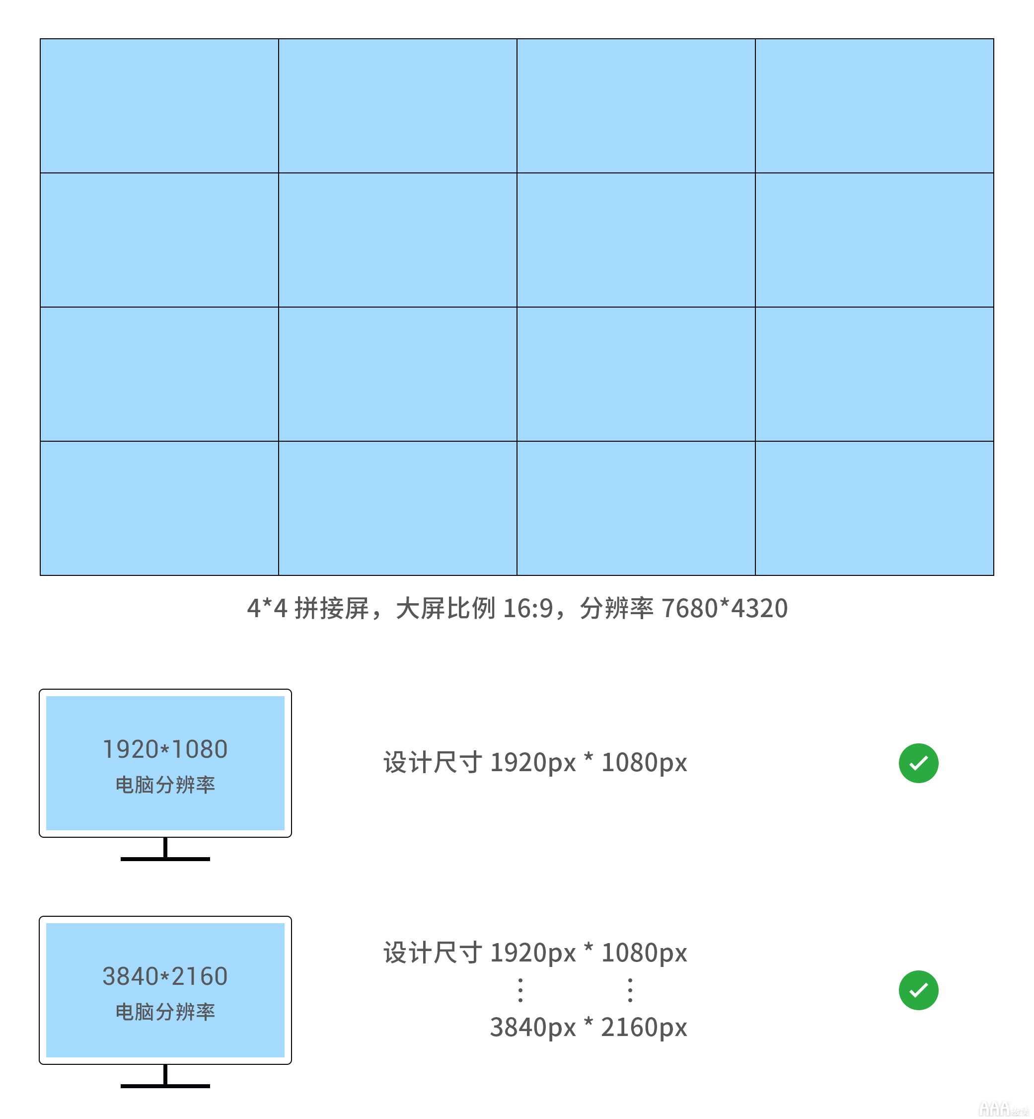 UI设计中大屏可视化设计尺寸指南