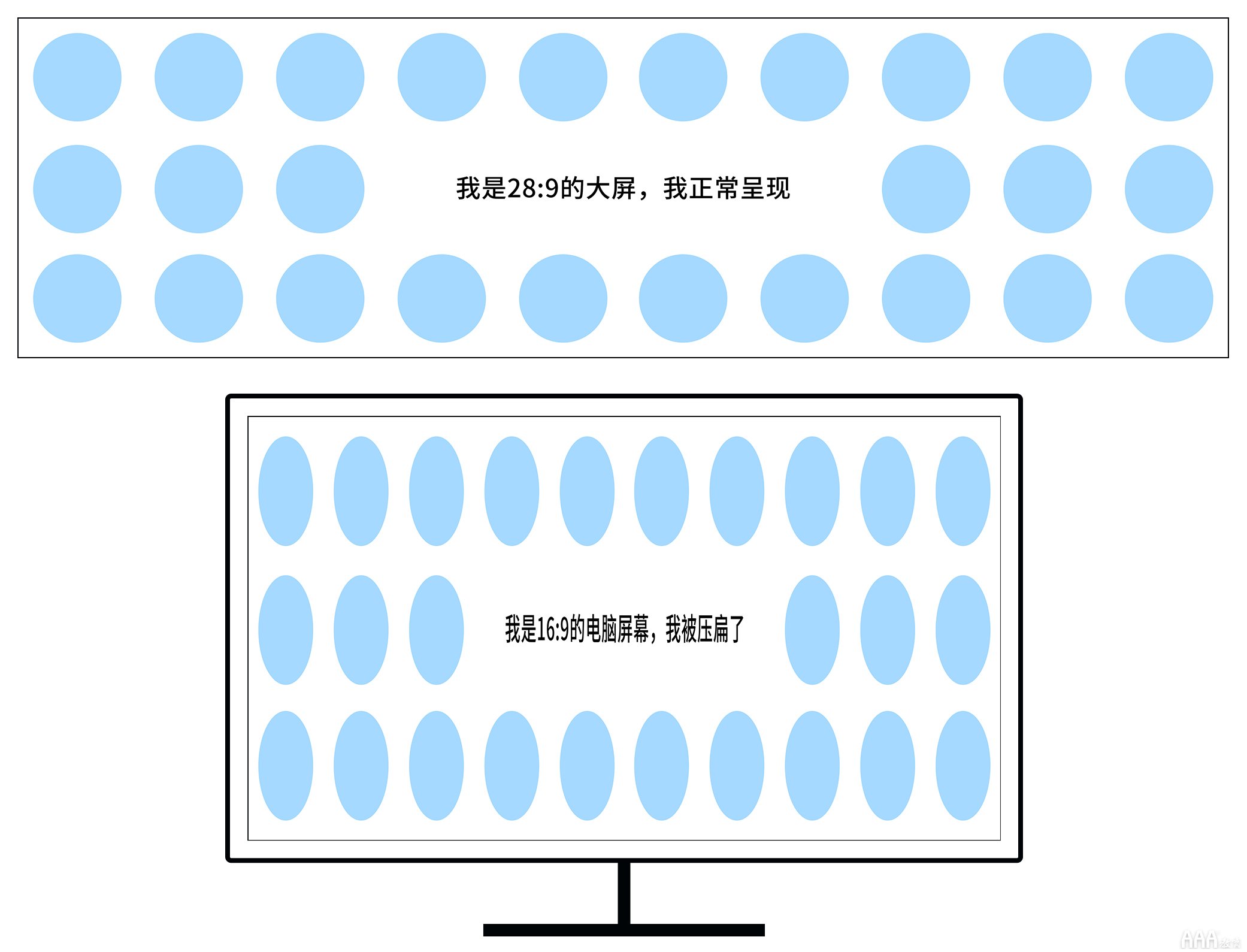 UI设计中大屏可视化设计尺寸指南