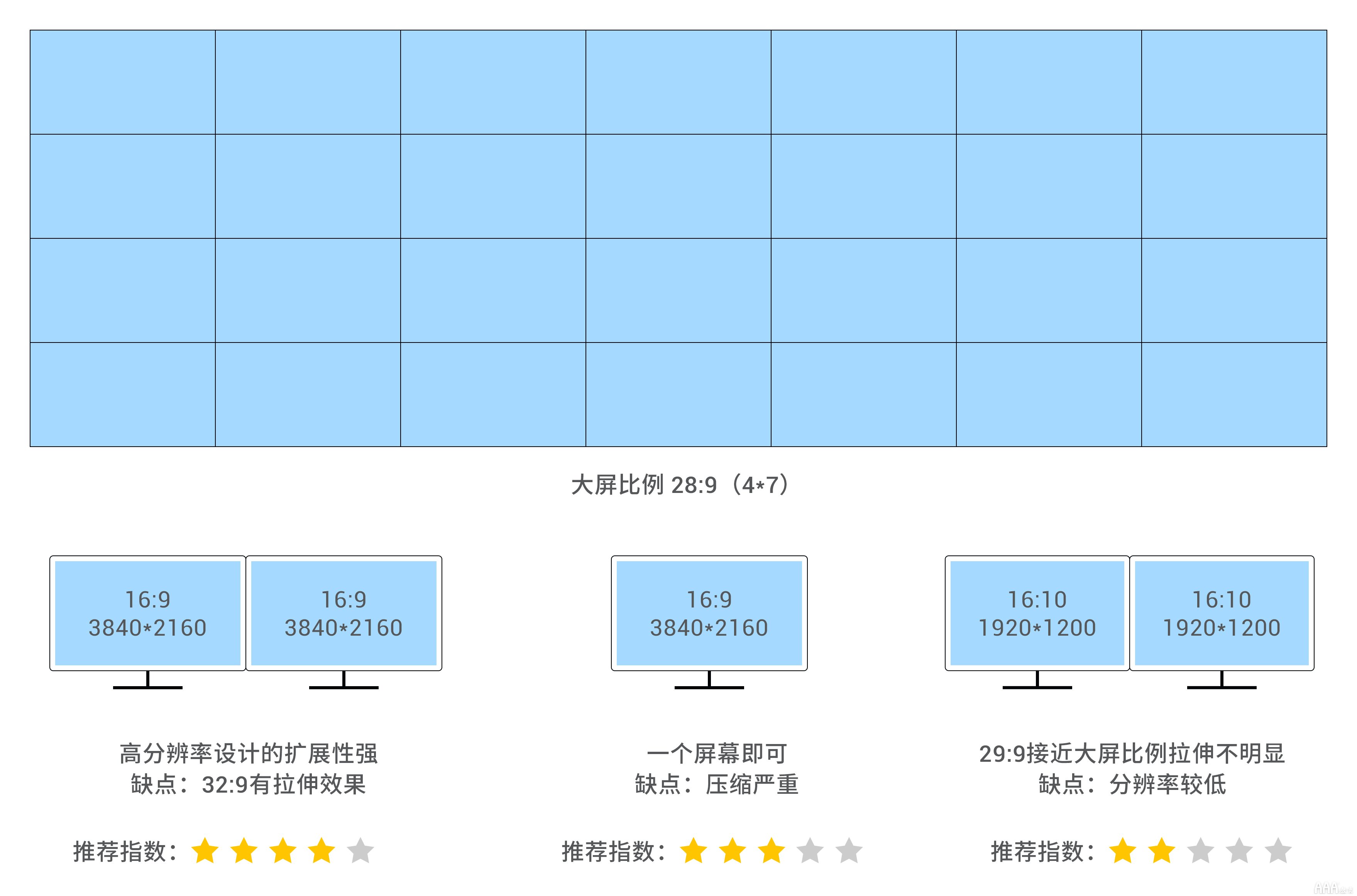 UI设计中大屏可视化设计尺寸指南