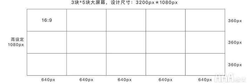 UI设计中大屏可视化设计尺寸指南