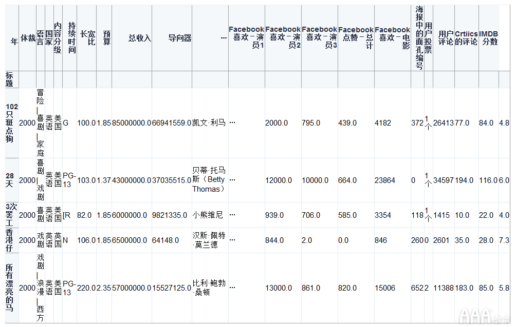 如何将Excel和Python和Pandas结合使用