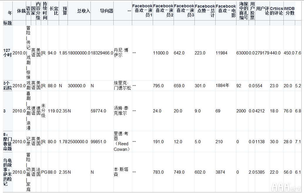 如何将Excel和Python和Pandas结合使用