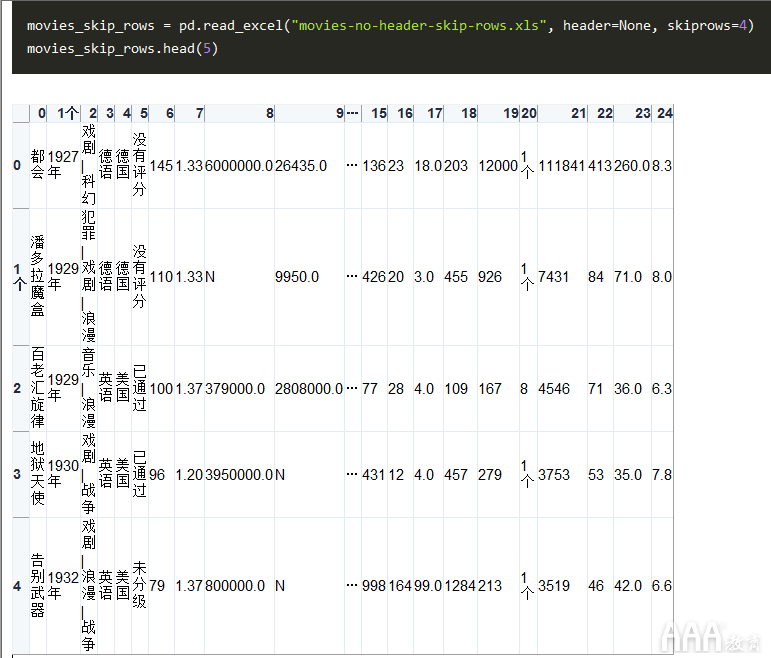 如何将Excel和Python和Pandas结合使用