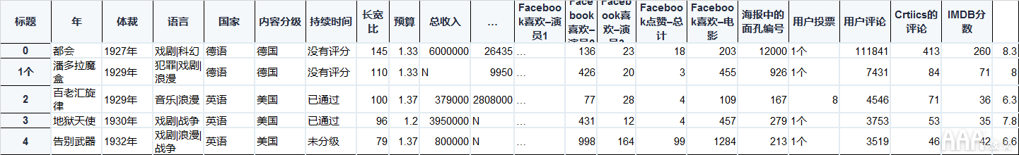 如何将Excel和Python和Pandas结合使用