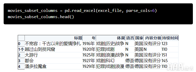 如何将Excel和Python和Pandas结合使用