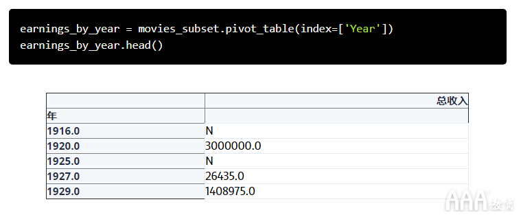 如何将Excel和Python和Pandas结合使用