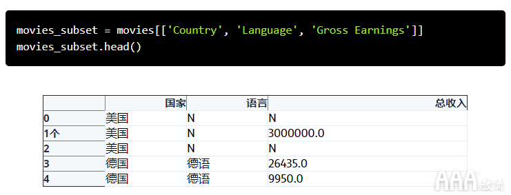 如何将Excel和Python和Pandas结合使用