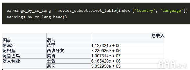 如何将Excel和Python和Pandas结合使用