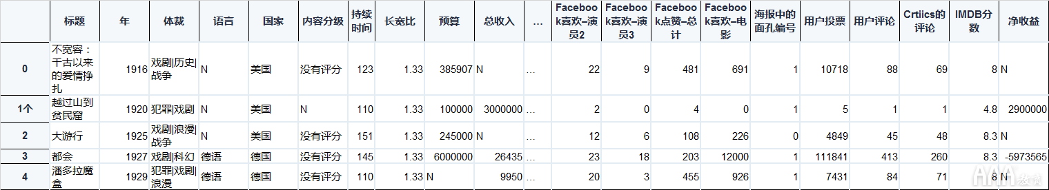 如何将Excel和Python和Pandas结合使用