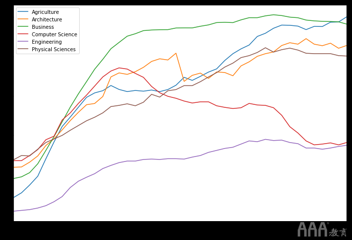 大数据分析如何在Python中生成FiveThirtyEight图