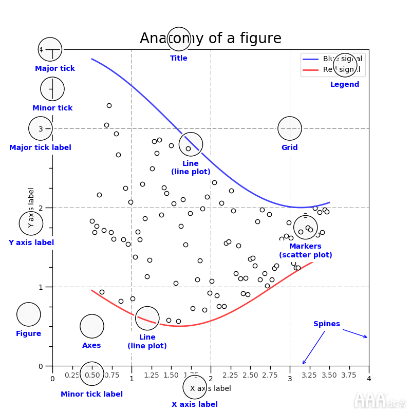 大数据分析如何在Python中生成FiveThirtyEight图