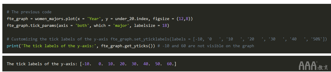 大数据分析如何在Python中生成FiveThirtyEight图