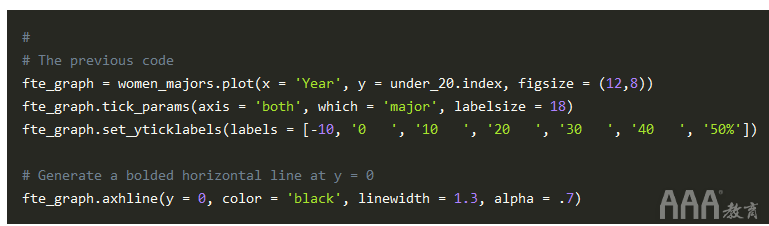 大数据分析如何在Python中生成FiveThirtyEight图