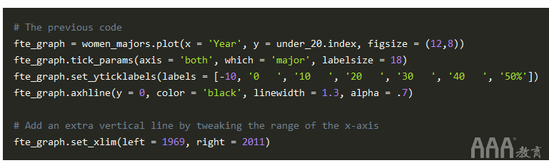 大数据分析如何在Python中生成FiveThirtyEight图