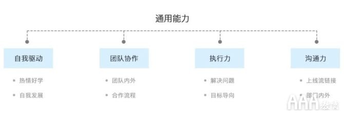 UI设计师的能力模型与学习提升