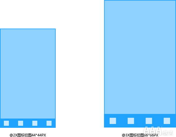 UI设计切图规范