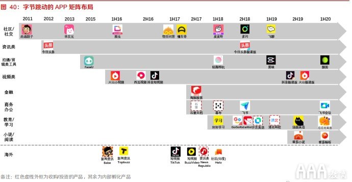 抖音快手短视频平台的区别在哪