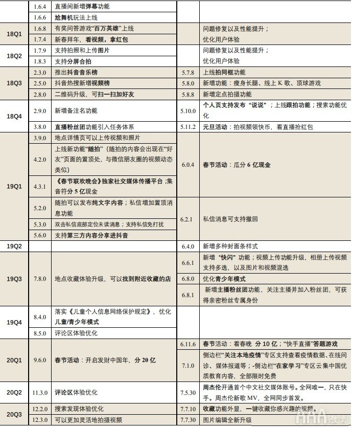 抖音快手短视频平台的区别在哪