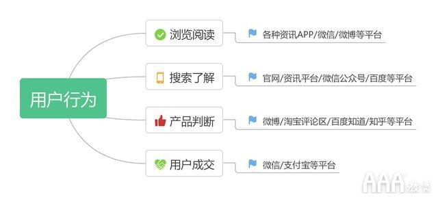 利用在线客服做好新媒体运营工作