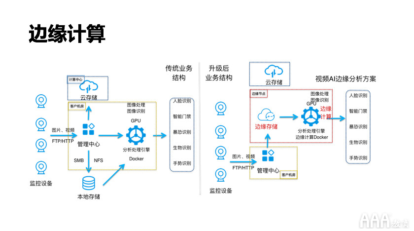 大数据分析边缘计算是什么有什么价值