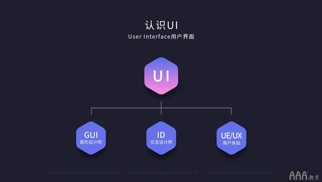 火遍全国的UI设计到底是做什么的