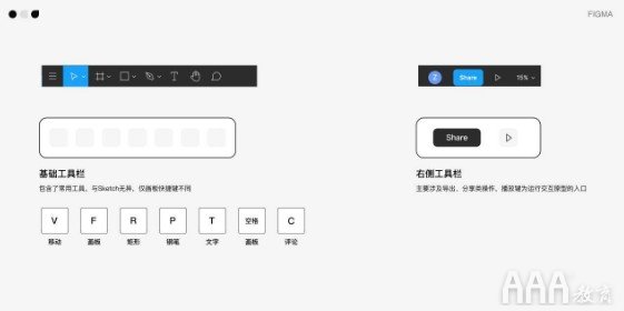 UI设计工具Figma基础介绍