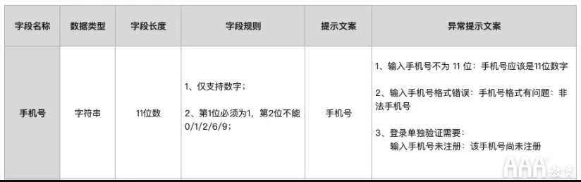 UI设计注册--登录全链路教程