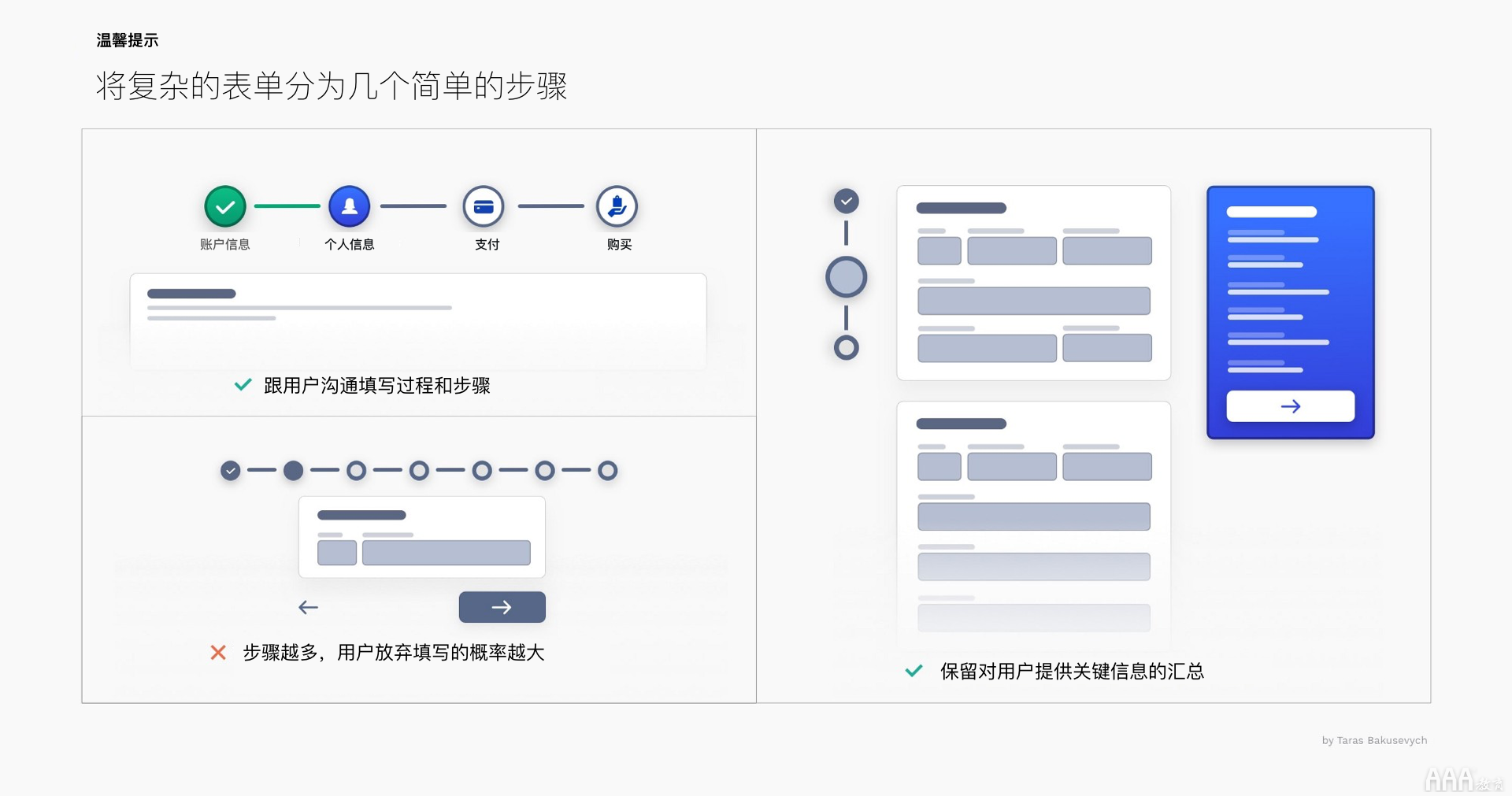 UI设计中文本框和表单设计怎么做