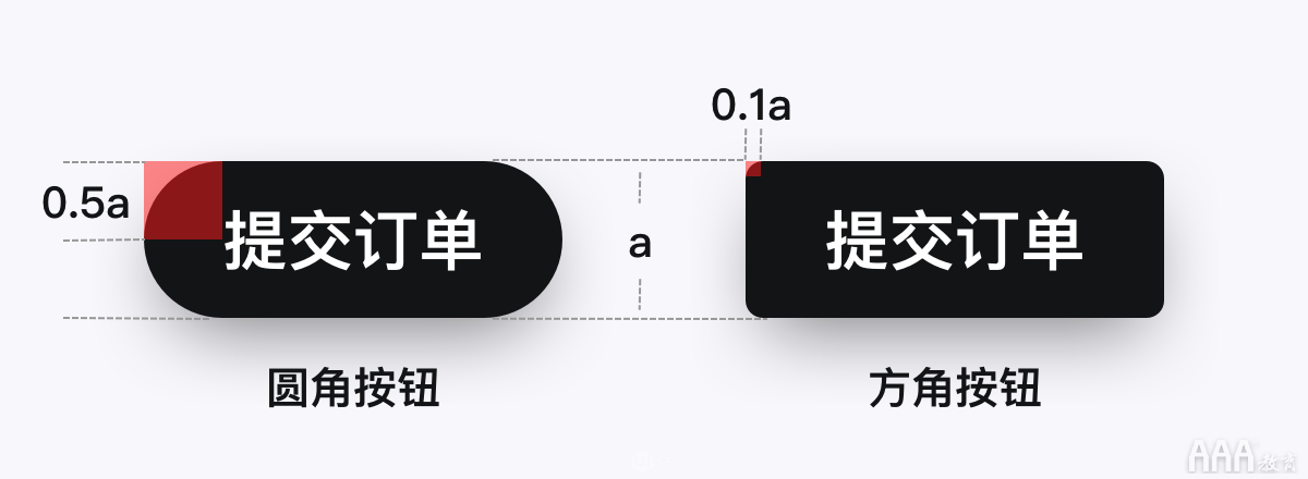 如何系统设计「按钮」，看完这些公式你就知道!