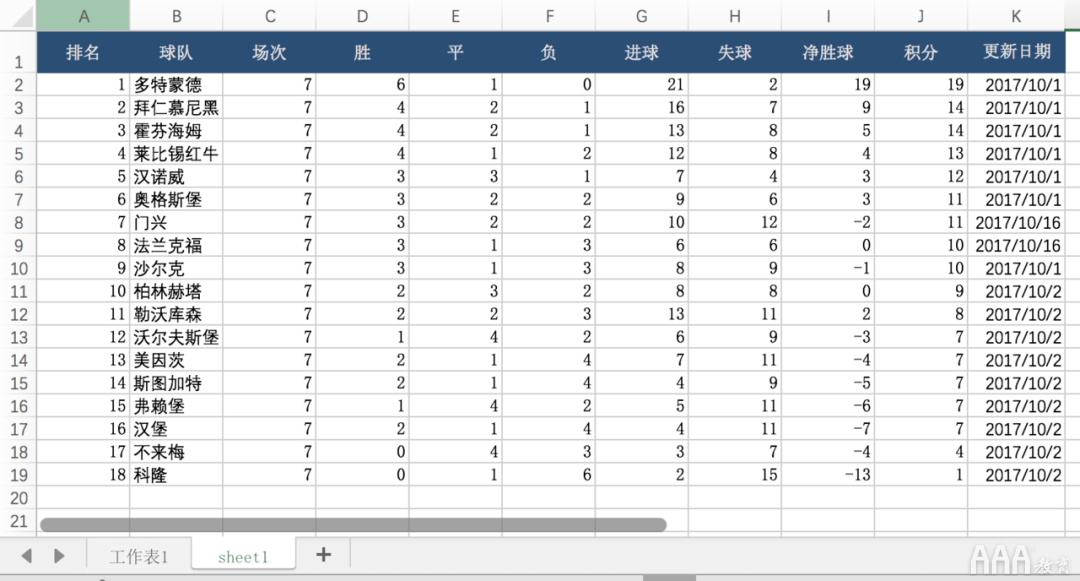 数据分析Excel必备技能有哪些