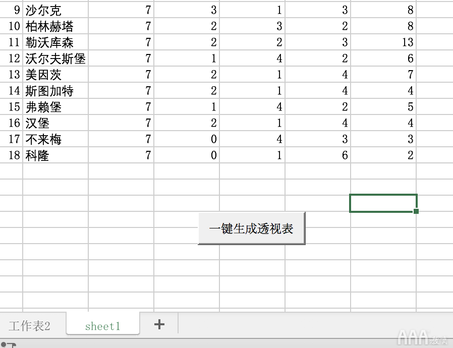 数据分析Excel必备技能有哪些