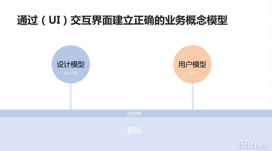 高级UI设计必备三个意识