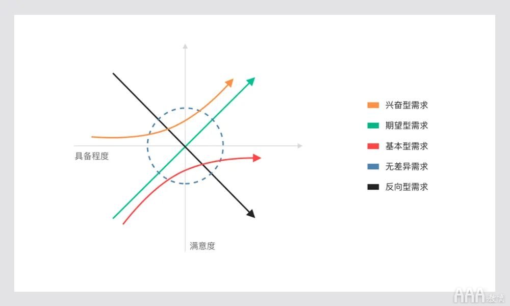 UI设计如何做好需求分析