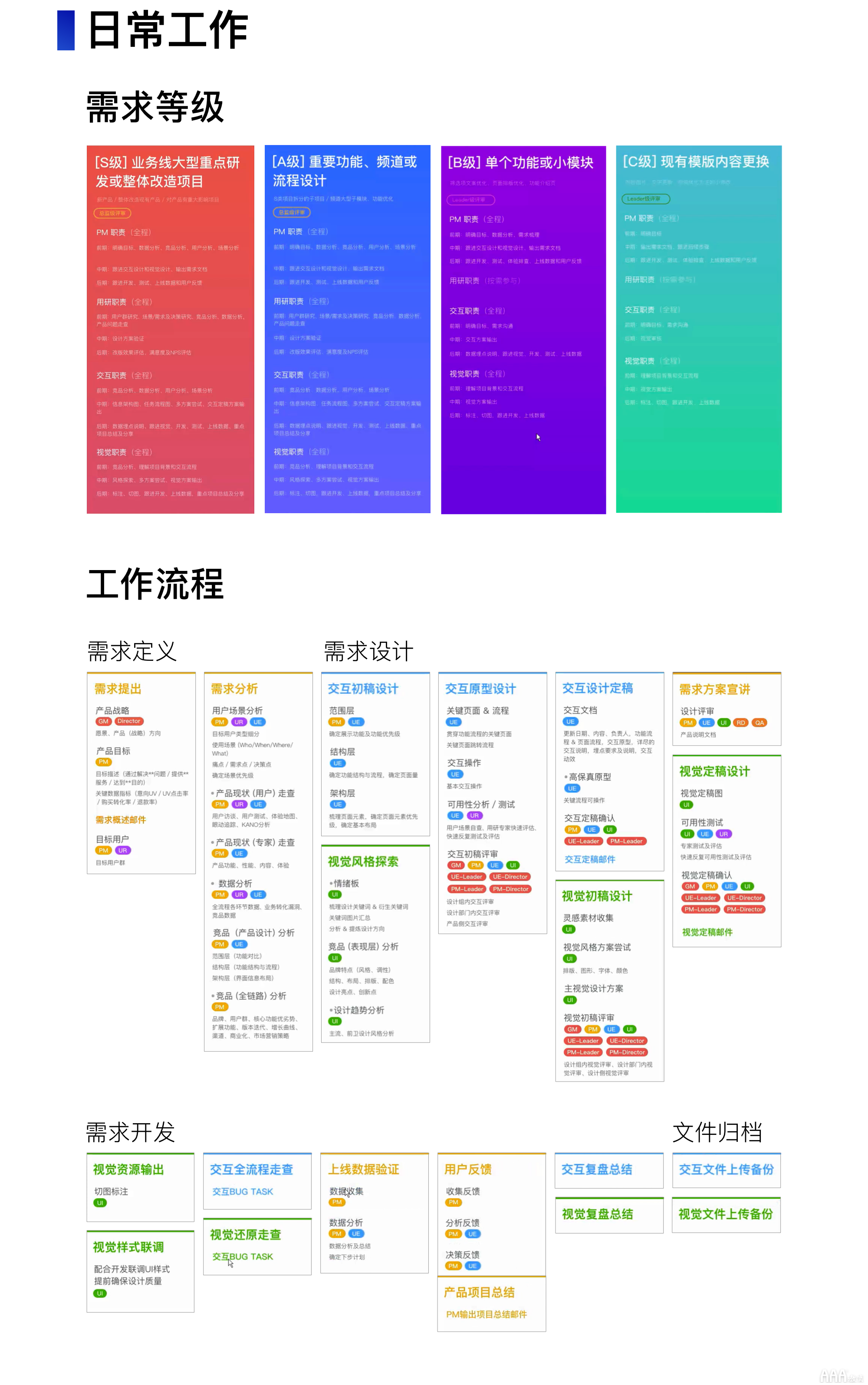 UI设计原型交互基础