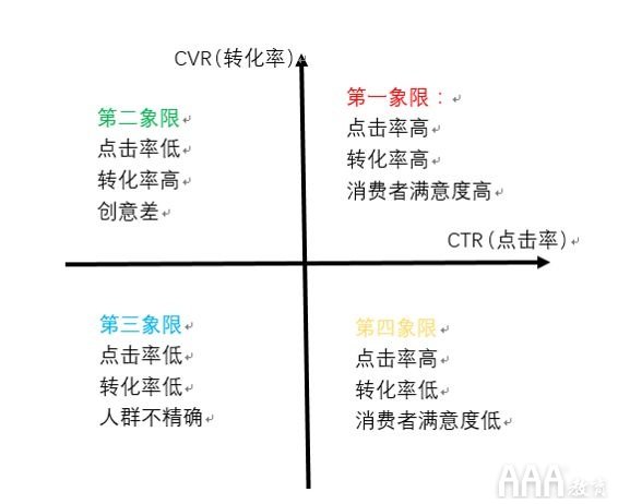 大数据分析思维和方法有哪些