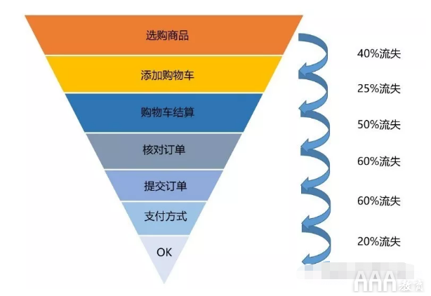 大数据分析思维和方法有哪些