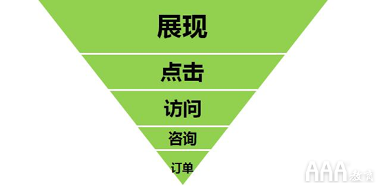 如何从0到1建立数据分析指标体系底层逻辑