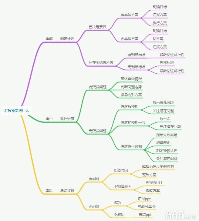 如何做大数据分析报告