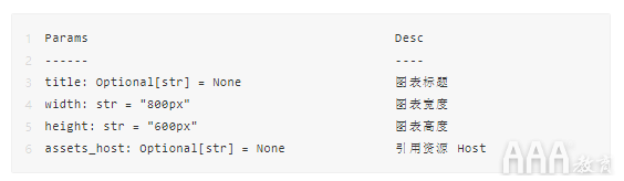 数据分析Python手绘图形库有哪些