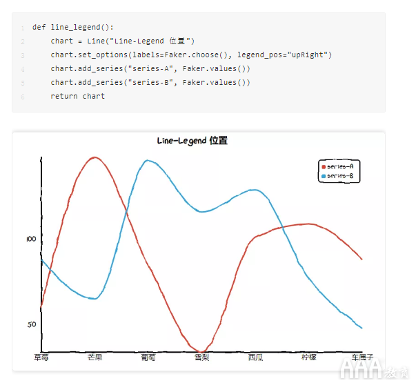 数据分析Python手绘图形库有哪些