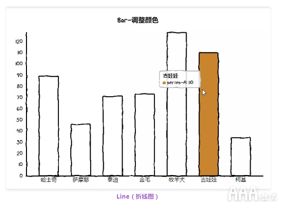 数据分析Python手绘图形库有哪些