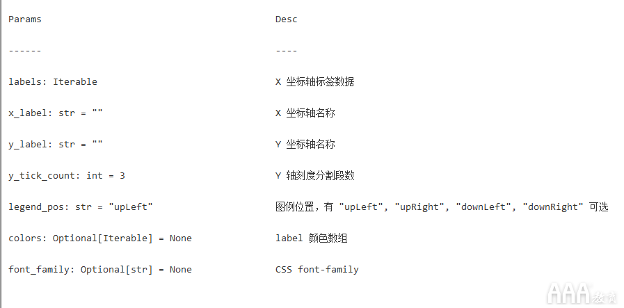 数据分析Python手绘图形库有哪些