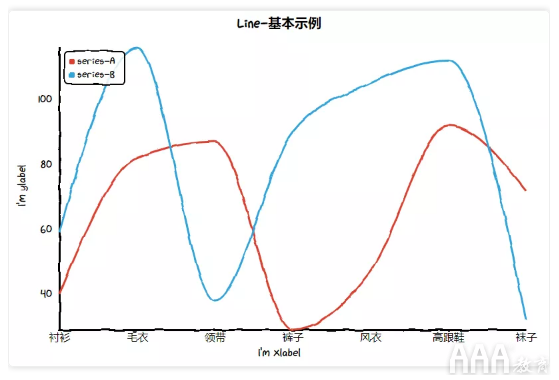 数据分析Python手绘图形库有哪些