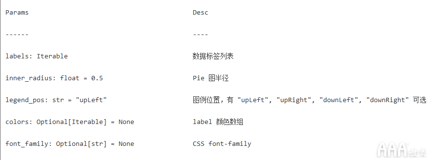 数据分析Python手绘图形库有哪些