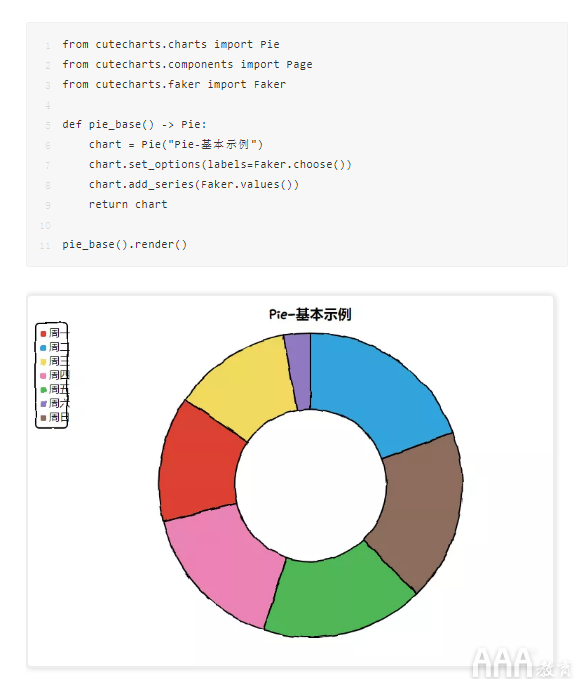 数据分析Python手绘图形库有哪些