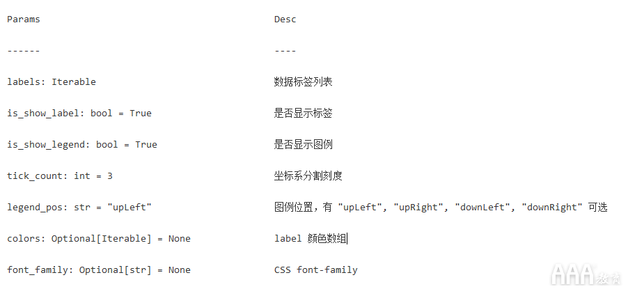 数据分析Python手绘图形库有哪些