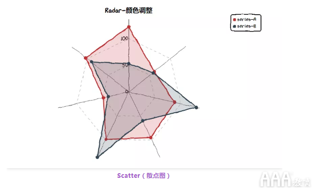 数据分析Python手绘图形库有哪些