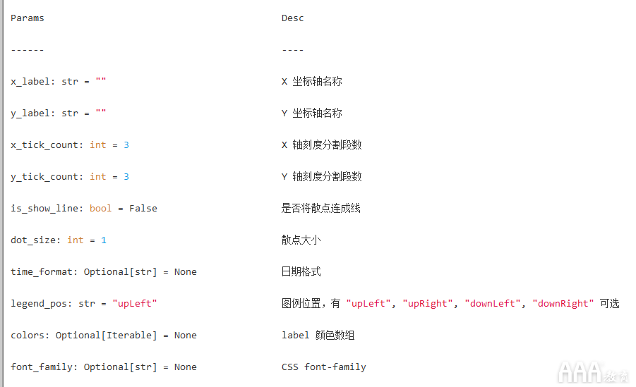 数据分析Python手绘图形库有哪些