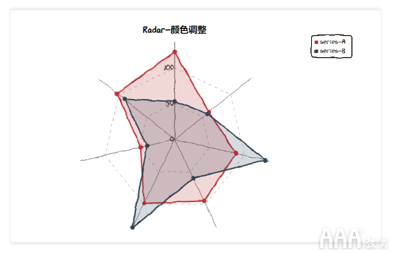 数据分析Python手绘图形库有哪些